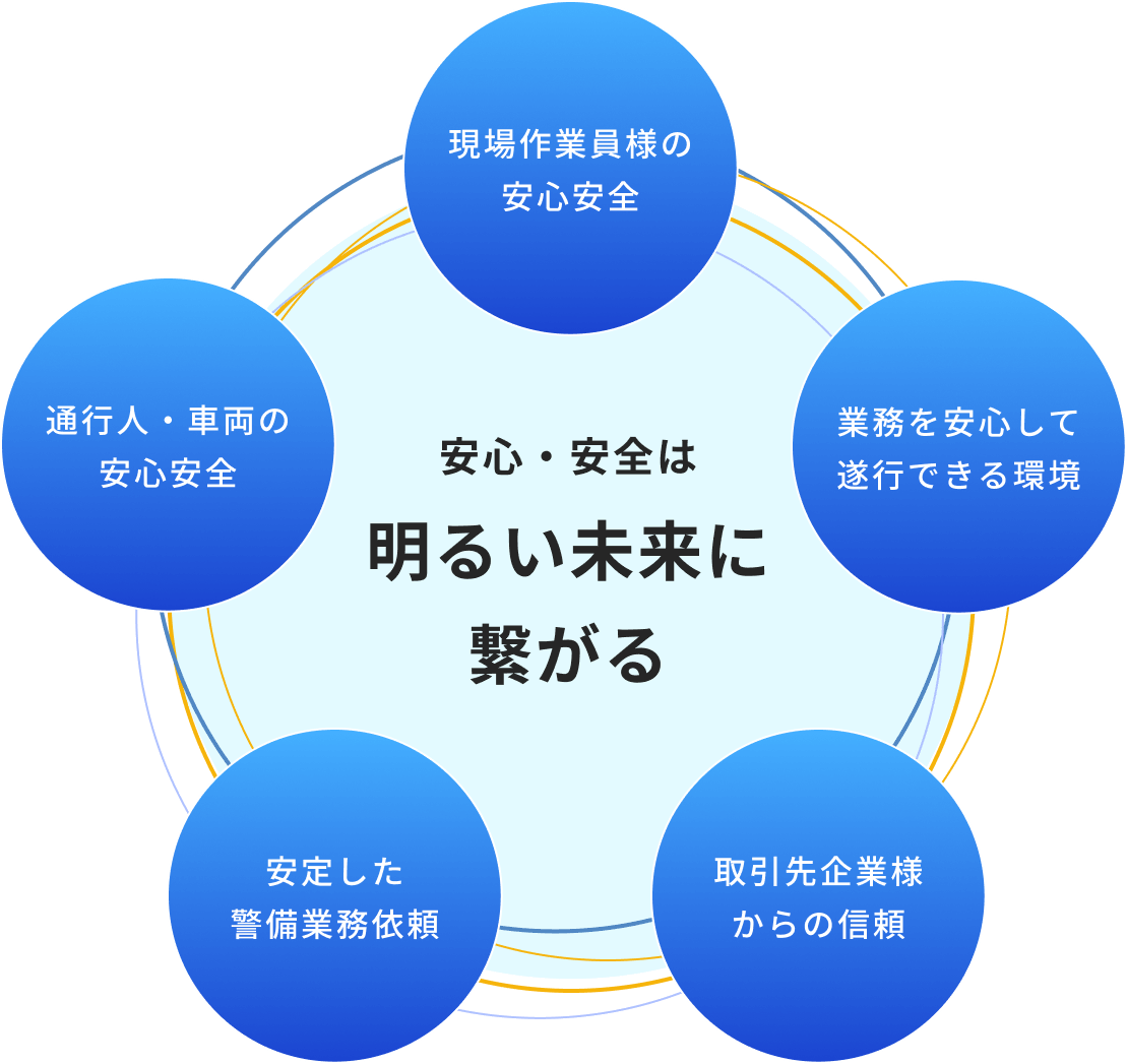 安心・安全は明るい未来に繋がる